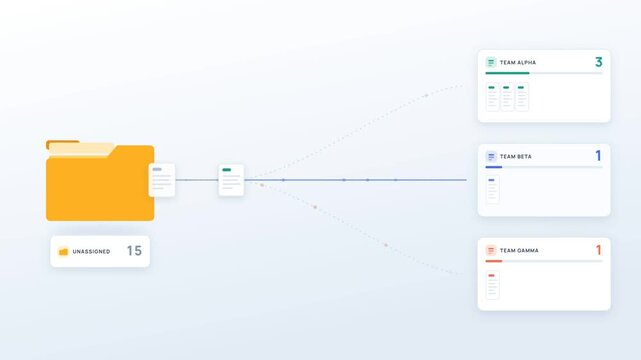 Workflow animation distributing documents from an unassigned folder to three team queues