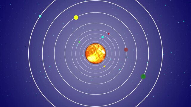 Solar System Top View Illustrative Animation Our solar system consists of the Sun and the objects bound to it by gravity, including eight planets, their moons, dwarf planets, asteroids, and comets.