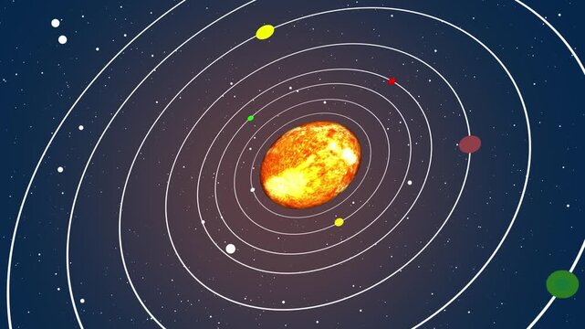 Solar System Top View Illustrative Animation Our solar system consists of the Sun and the objects bound to it by gravity, including eight planets, their moons, dwarf planets, asteroids, and comets.