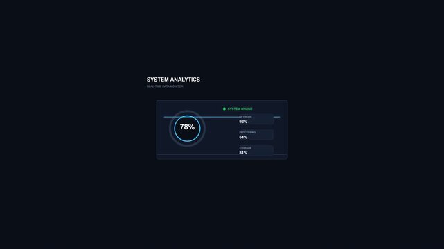 Digital system analytics dashboard animation sequence