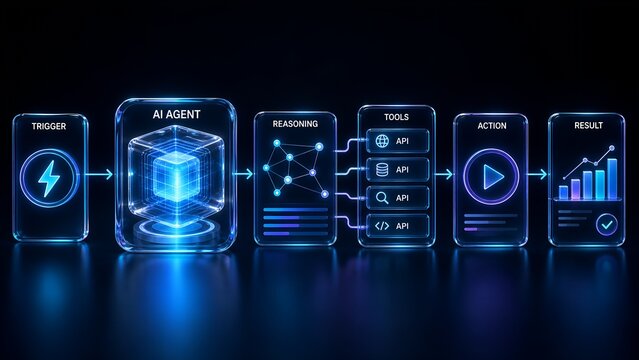 A sequence of illuminated smartphone screens depicts an artificial intelligence agent workflow artificialintelligence automation digital