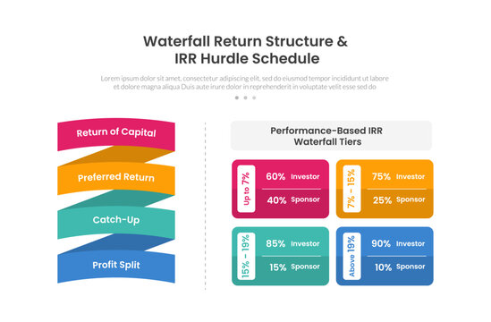 capital allocation waterfall infographic template with return preferred catchup profit split ribbon diagram, flat style