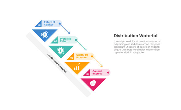 capital allocation waterfall infographic template with numbered triangle capsule banner diagram, flat style