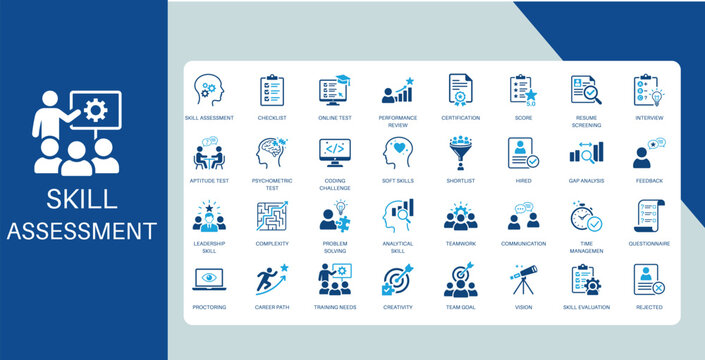 Skill assessment icons including checklist, online test, performance review, certification, resume screening, interview, aptitude test, psychometric test, coding challenge, and soft skills