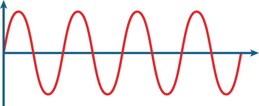 Red sine wave oscillation graph on a coordinate system