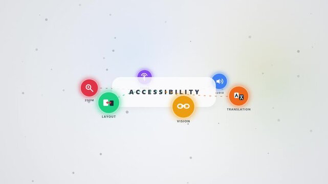 Dynamic motion graphics animation showcasing diverse web accessibility features on screen.