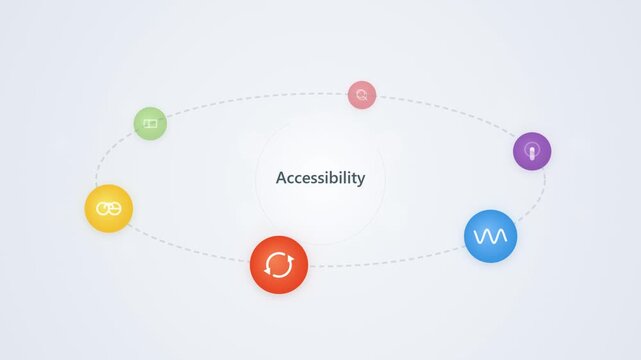 Minimalist digital accessibility concept animation with colorful icons on orbit motion.