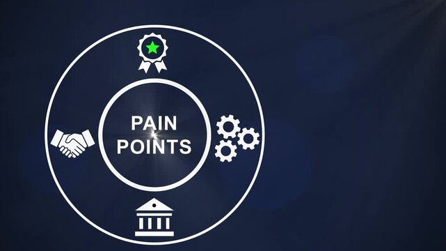 Business infographic animation featuring pain points concept with animated for corporate strategy, management solutions, problem solving, and organizational growth presentations and reports