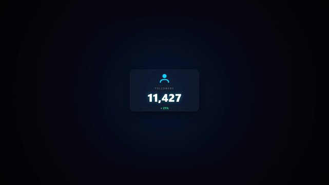A digital UI element displays user statistics with a smooth counting animation against a dark gradient background