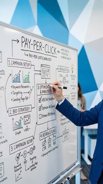 A whiteboard diagram illustrates pay-per-click strategy steps. A hand with a marker points to a section, symbolizing business planning and analysis for online advertising growth.