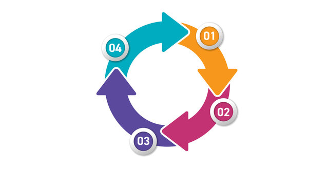 Circular infographic with 4 steps, colorful process diagram with numbered arrows, business workflow cycle on white background