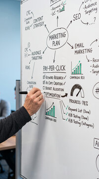 Whiteboard displaying a marketing plan mind map with hand drawing, representing strategy, optimization, and campaign growth for business success