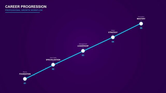 Career Progression Timeline Infographic Showing Professional Growth From Foundation To Mastery.