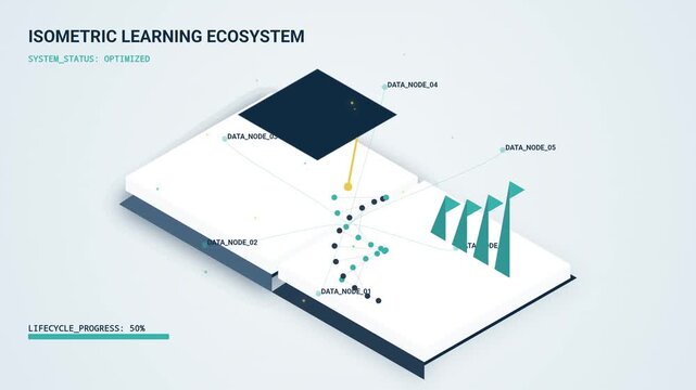 Isometric Learning Ecosystem Data Visualization Animation