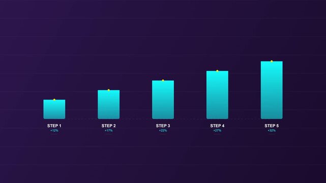 Five Step Infographic Bar Chart Animation on Dark Background.