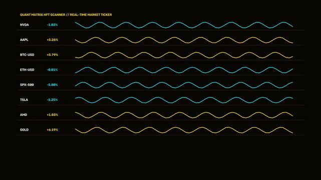 Bullion Gold Algorithmic Ticker Matrix Trading Stock Market Motion Graphics Loop