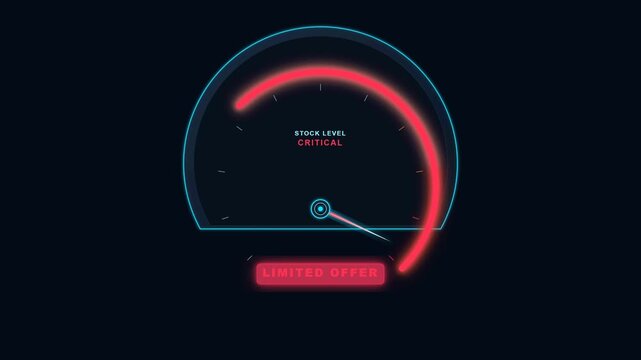 Premium commercial UI urgency meter featuring a semi-circular glass gauge, dynamic neon needle transitioning through normal, warning, and critical red zones, animated LIMITED OFFER text alerts.