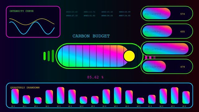 An animated emissions tracker shows fluctuating graphical data on a dark screen with vibrant neon gradients visualizing changing levels of industrial performance and carbon budget output