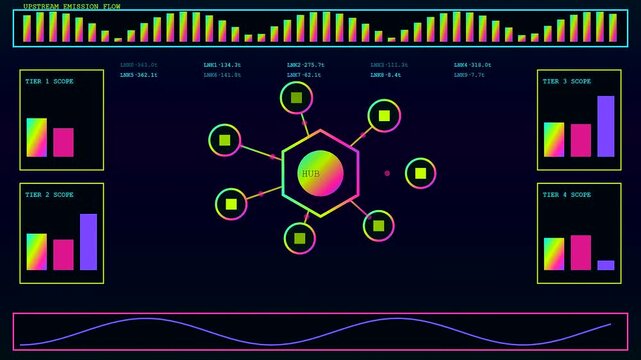 A digital emissions tracker displayed on a dark glowing interface monitor showcasing complex circular node network diagrams with moving bar charts and fluctuating wave data line patterns