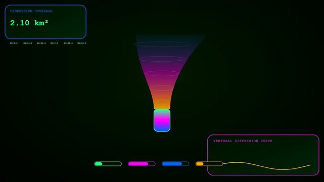 A digital emissions tracker display shows changing gas dispersion patterns with colorful gradient cones and waveform lines on a dark interface for scientific data analysis visualization
