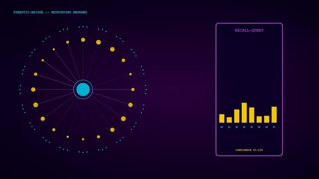 Digital knowledge retrieval systems display circular graphs with fluctuating bar charts inside three repeating interface panels that animate during a complex data analysis process loop