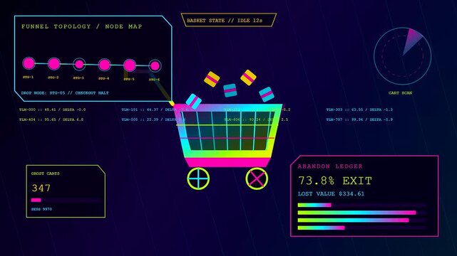 Digital basket abandonment analytics showing a colorful shopping cart with floating product cubes and dynamic data nodes moving across a dark glowing interface screen display