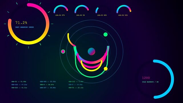 Basket abandonment metrics are displayed through evolving digital interface elements with colorful glowing arcs plus circular gauges floating on a deep dark void for analytical monitoring purposes