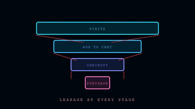 Three neon graphical diagrams demonstrating basket abandonment stages through a funnel progression sequence displayed on a dark surface to highlight consumer drop off rates