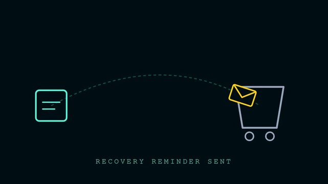 Basket abandonment notification sequence showing an envelope moving through a digital arc towards a grocery cart symbol on a dark minimalist canvas for electronic commerce presentation