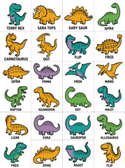 Cute Cartoon Dinosaur Collection with Names © PAPA
