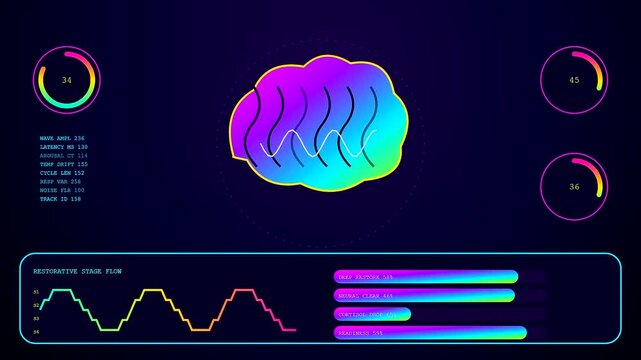 Digital recovery analytics interface displaying shifting brain wave patterns with colorful glowing circular data meters and moving progress bars in a dark virtual dashboard environment display