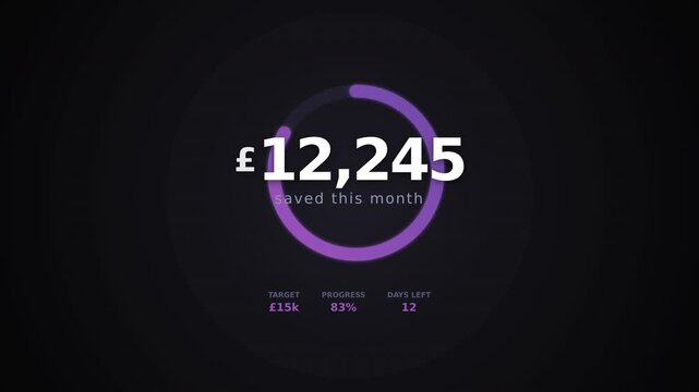 Sleek financial dashboard with purple circular progress ring showing pound sterling savings, concept for digital income tracker, ideal for personal budget apps and wealth management presentations.