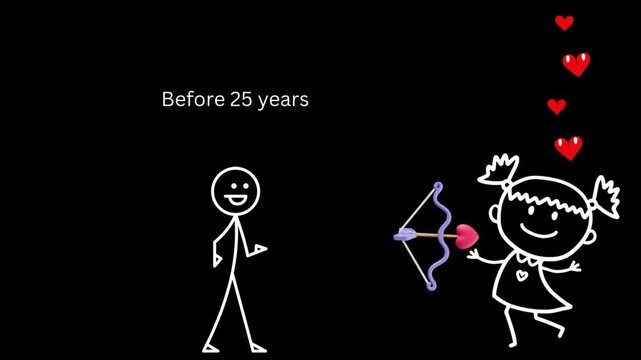 Funny stick figure animation contrasting romantic love before marriage with stressful family responsibilities and financial burdens after 25 years
