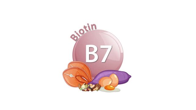 Dynamic motion graphic animation showcasing the vitamin B7 biotin, with essential food sources like salmon, sweet potatoes, and eggs.