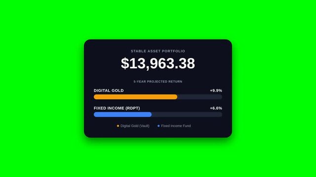 Modern financial widget with asset portfolio balance and colorful growth bars on green screen background, concept for digital income tracker, wealth management and investment tutorials.