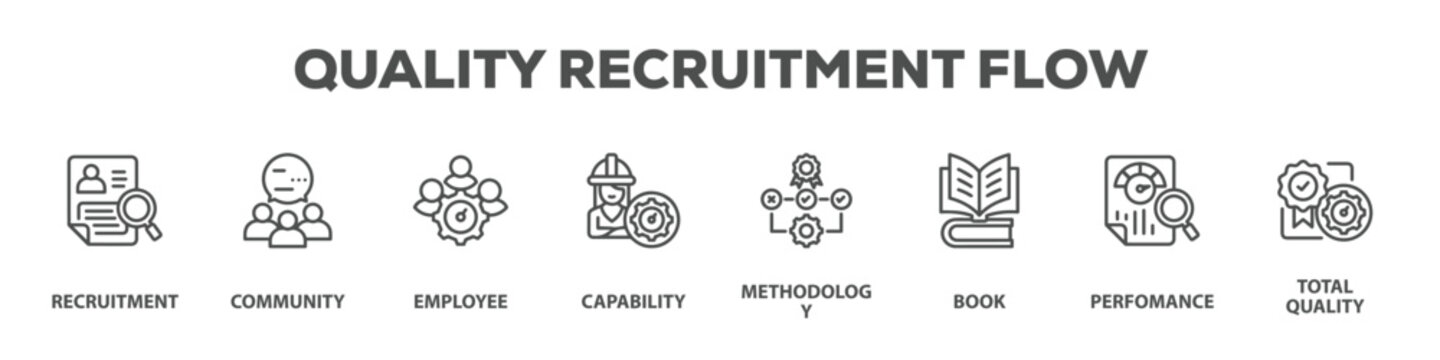 Quality Recruitment Flow with icon of Recruitment, Community, Employee, Capability, Methodology, Book, Perfomance, Total quality management