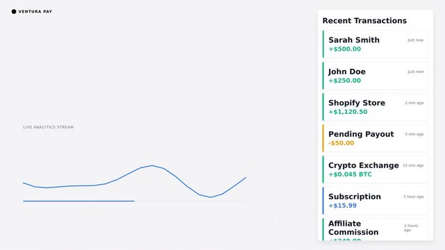Clean financial dashboard with a blue line graph and recent transaction list, concept for an income tracker, ideal for SaaS applications and personal finance tools.