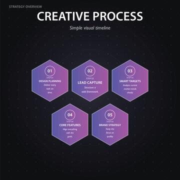 Creative process visual timeline infographic with hexagons Vector