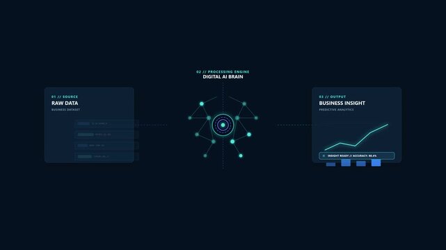 Premium 2D/2.5D AI data mining animation showing abstract business data processed through a glowing digital brain and transformed into a dynamic business analytics insight graph.