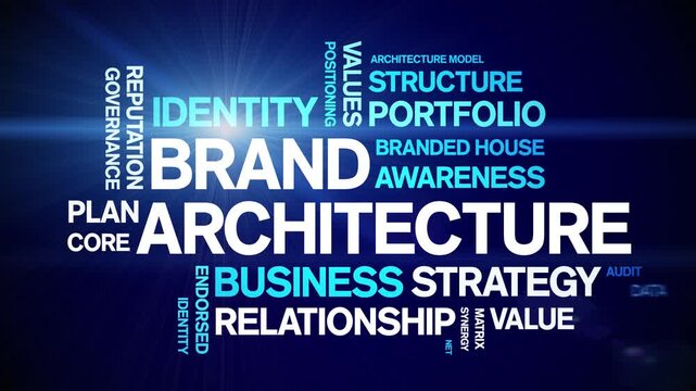 Brand Architecture animated word cloud-animation tag kinetic typography seamless loop.