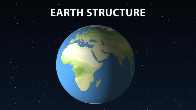 Earth structure layers infographic animation showing cross section of crust mantle and core in space.