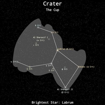 Crater Constellation Map with Named Stars &ndash; Constellation Map Illustration