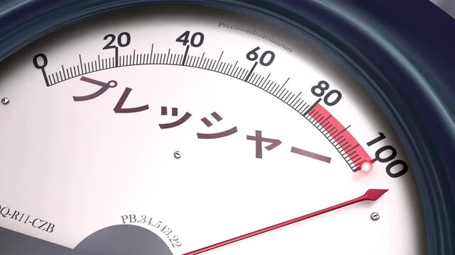 プレッシャーメーター - 重圧が積み重なり、プレッシャーのレベルで針が目盛りの端まで振り切れる。