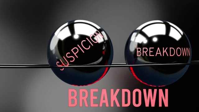 Secrets, suspicion and breakdown in repeating, endless vicious circle. Secrets causes higher levels of suspicion, which then triggers breakdown, which contributes to more secrets. 