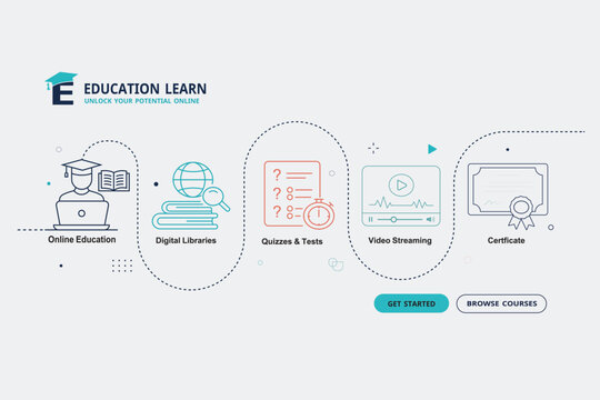 Smart Learning Network Featuring Online Courses, Video Lessons and Certification.