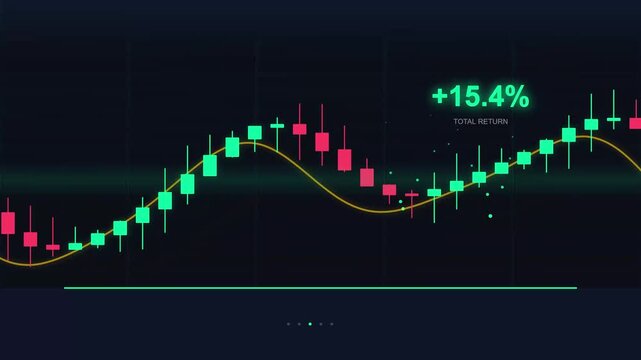 Professional stock market candlestick chart showing profit growth