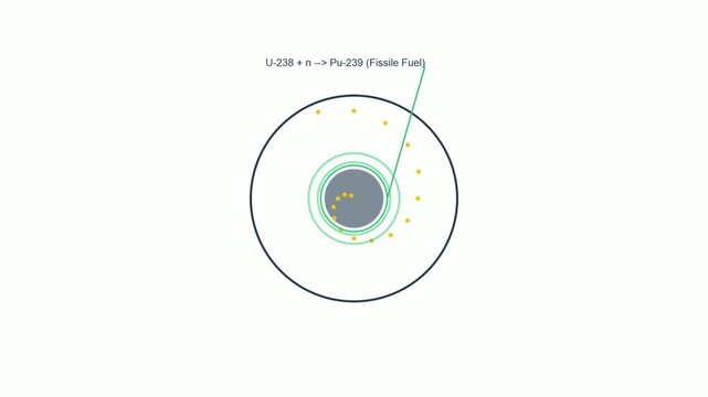 Detailed scientific visualization of nuclear breeder reactors and their fuel breeding capabilities.