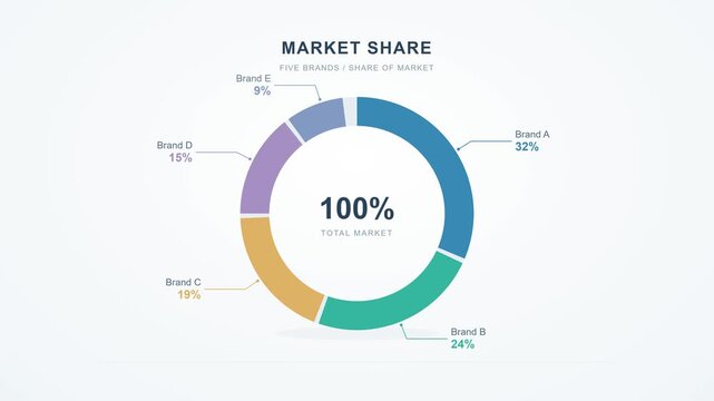 Market Share Breakdown Donut Chart Animation - Business Data Motion Graphics