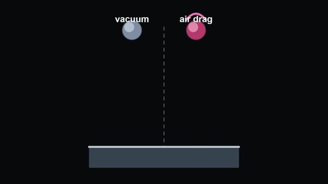 Free fall vs drag - Physics, Chemistry and Maths Classroom Teaching Diagrams