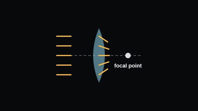 Converging lens - Physics, Chemistry and Maths Classroom Teaching Diagrams